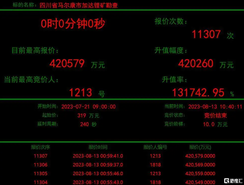 加达锂矿神秘买家1213美狮贵宾会会员登录网址矿业现身，彰显锂矿发展战略决心