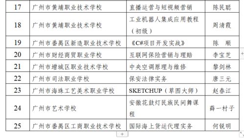 广州25门课程入选 有你的学校吗