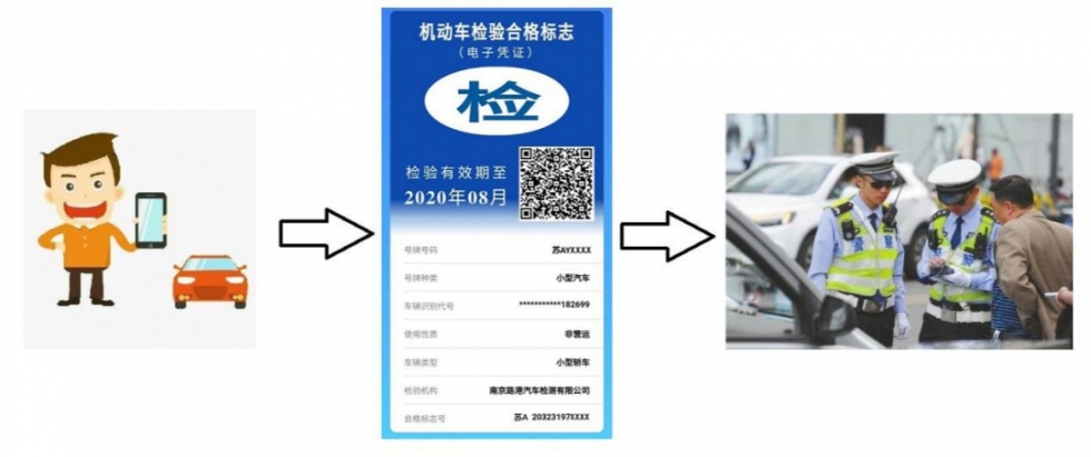 车主们请往这看!福州机动车检验标志已实行电子化